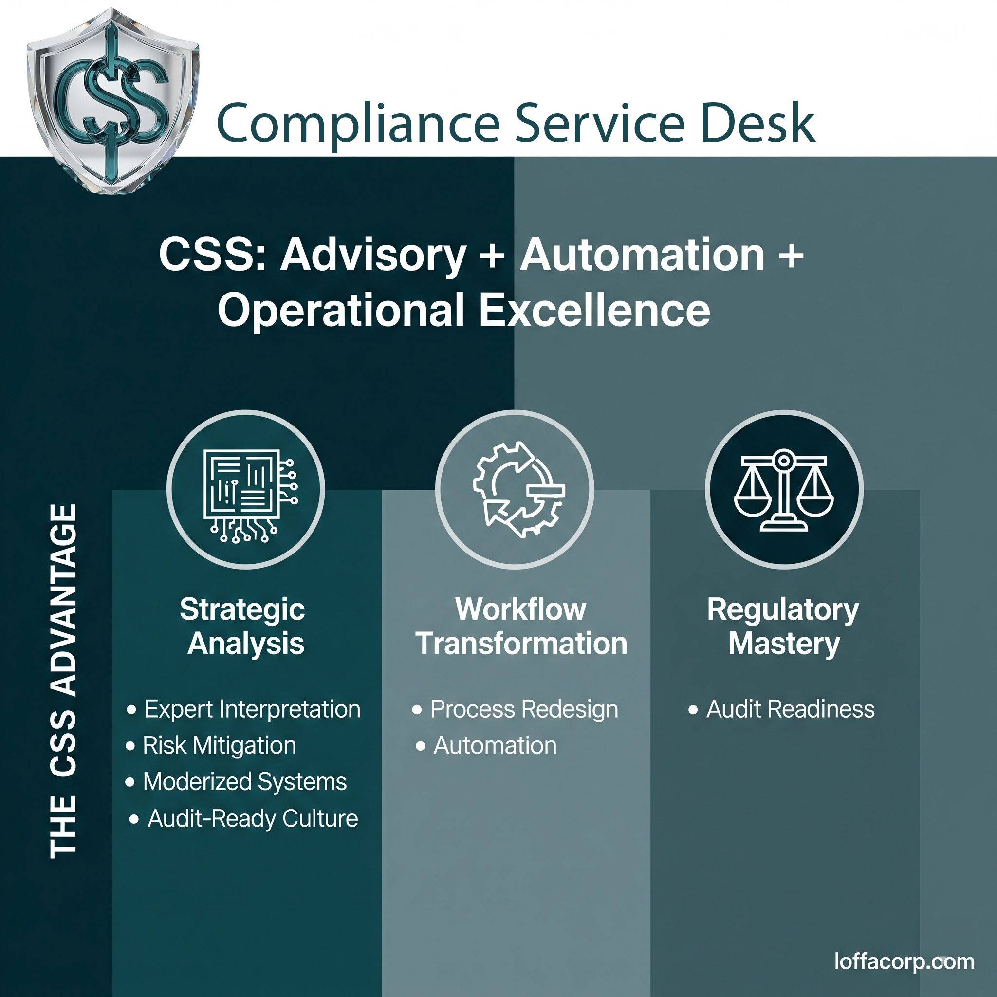 Compliance Consulting Services — strategic regulatory advisory for broker-dealers
