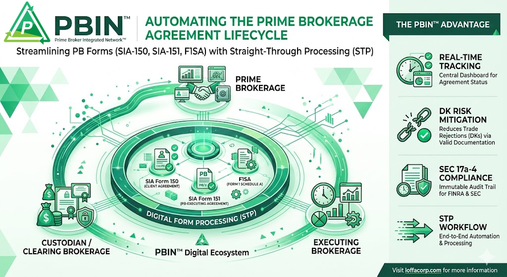 Prime Broker Interactive Network — centralized FINRA 4311 compliance platform