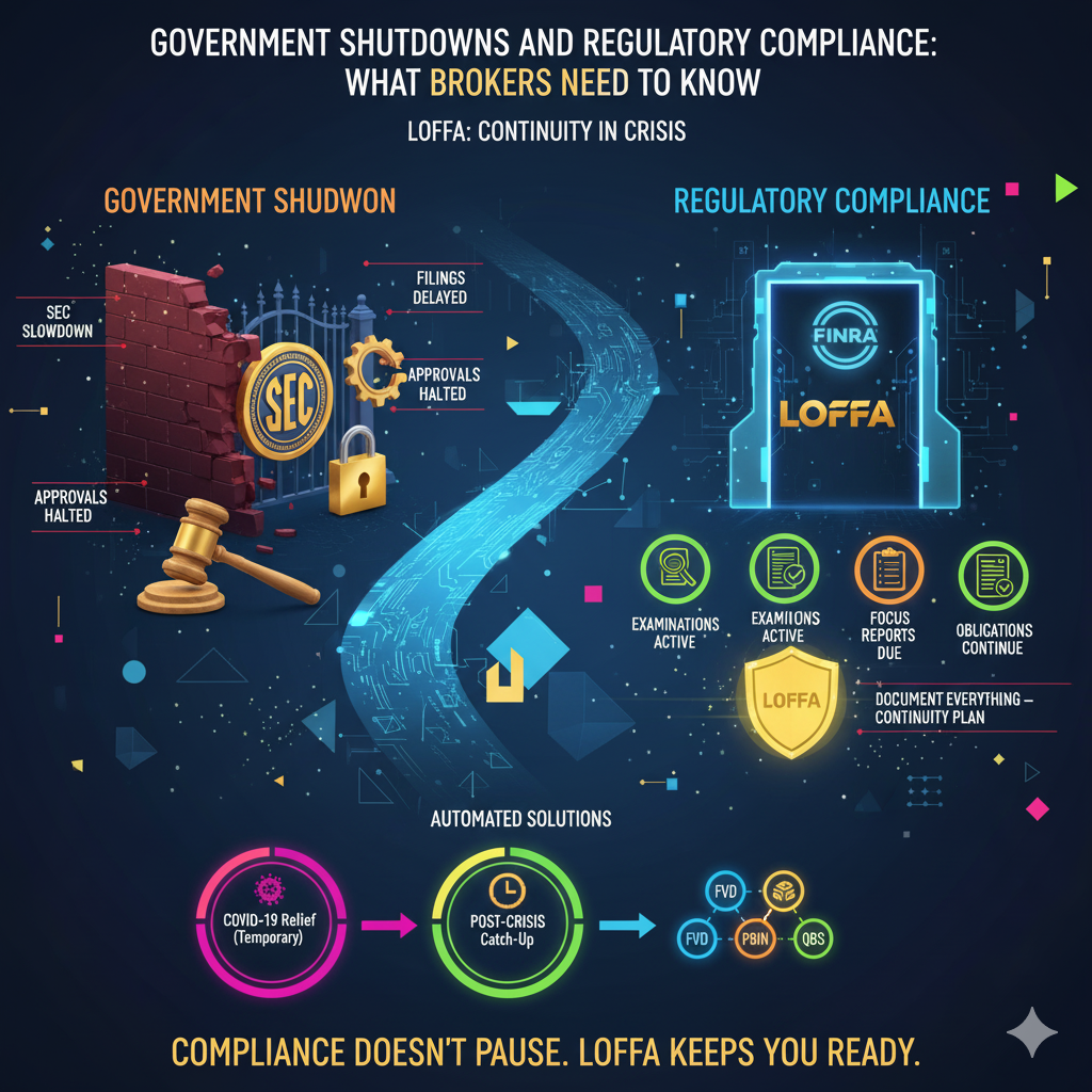 Government Shutdown and regulations