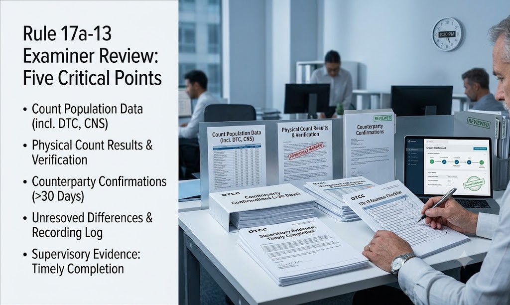 The five records an examiner expects to see for a 17a-13 quarterly count