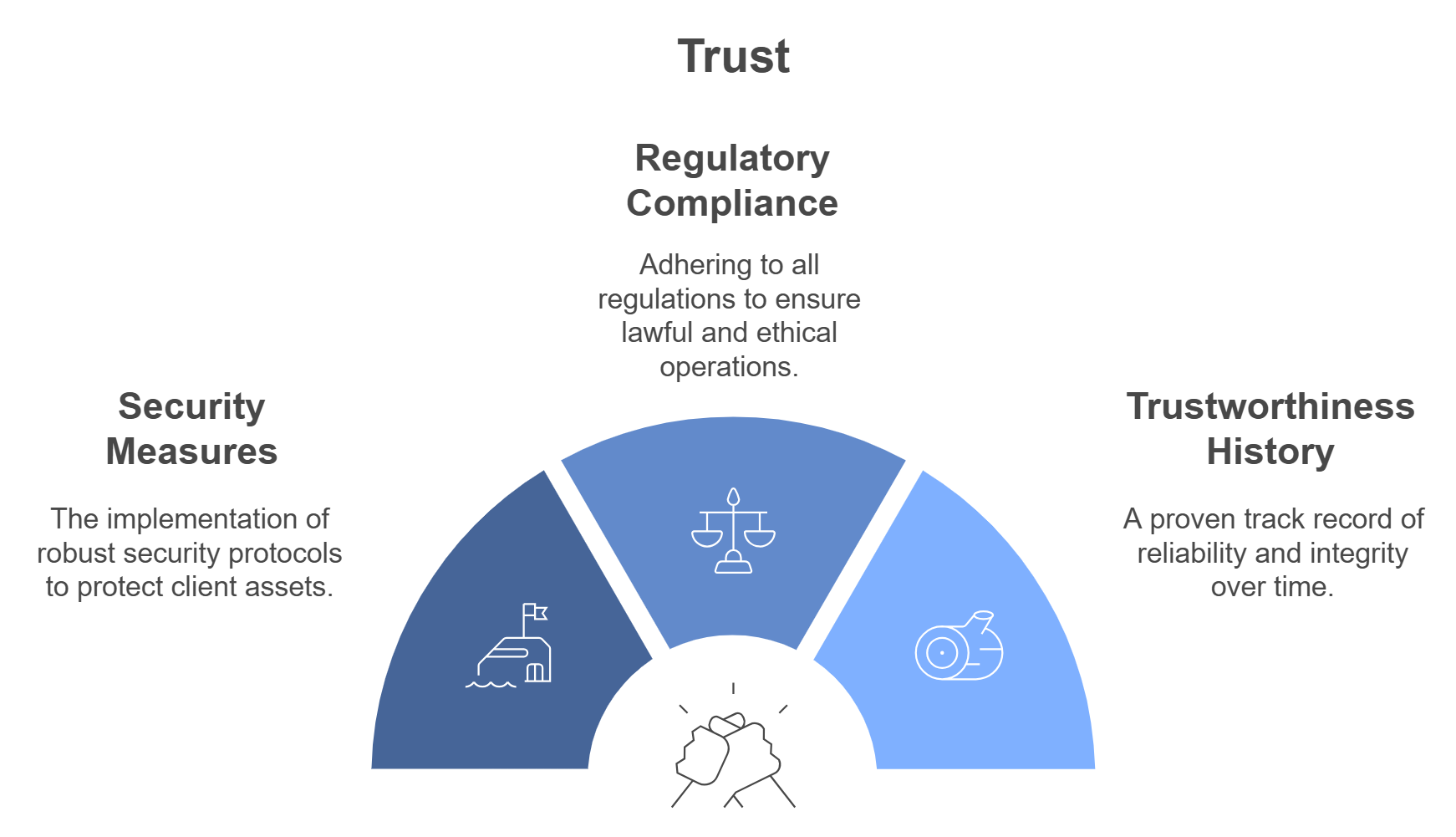 Regulatory Trust