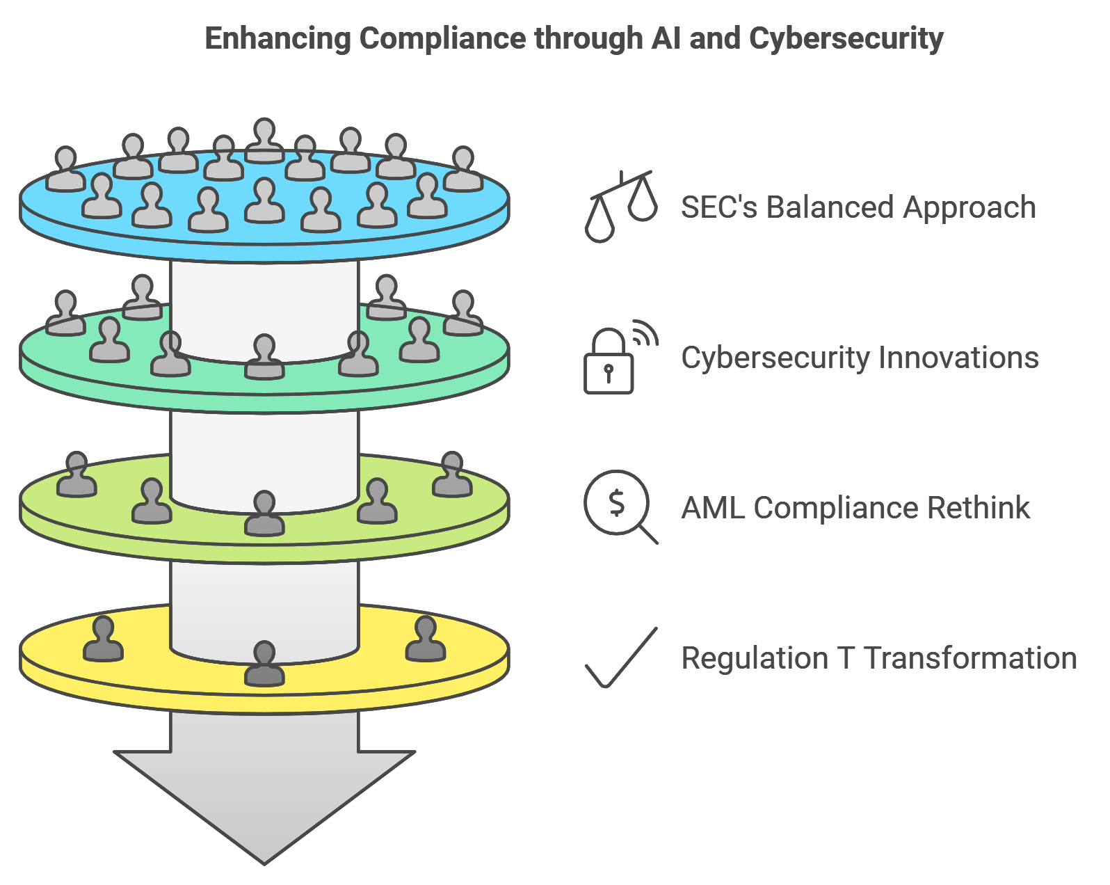 Enhancing Compliance through AI and Cybersecurity Reg-T