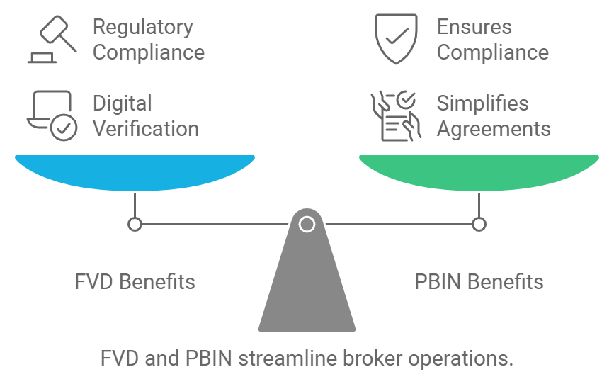 FVD PBIN Streamline balance