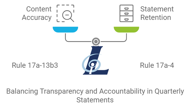 Balancing-Transparency Accountability in Quarterly Statements