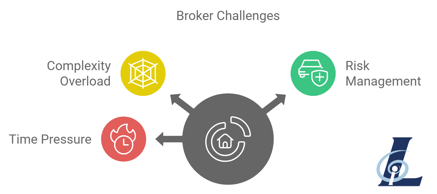 Broker Challenges