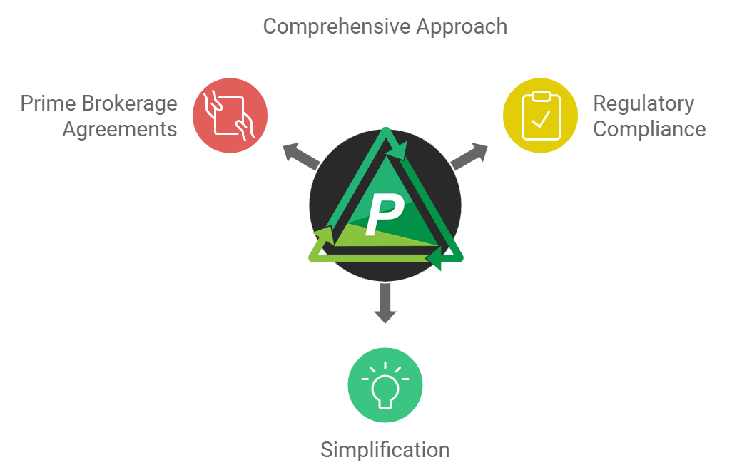 PBIN Comprehensive Approach