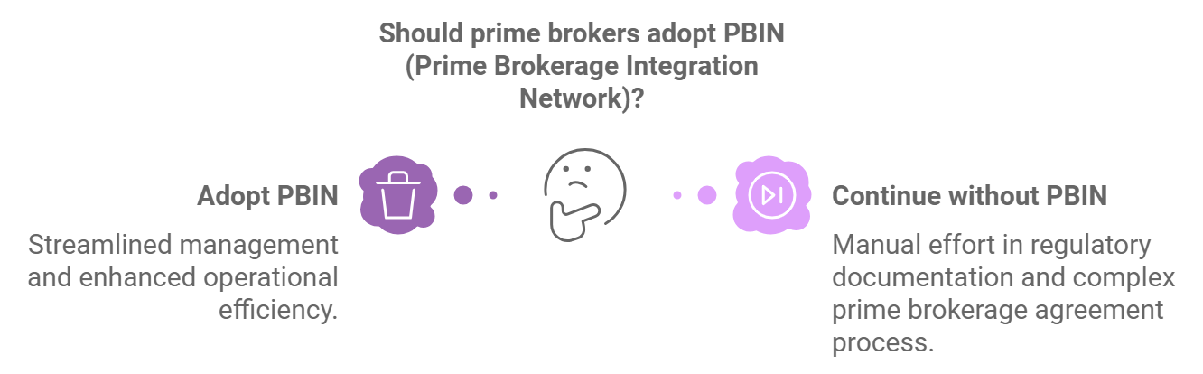 Should Prime Brokers adopt PBIN