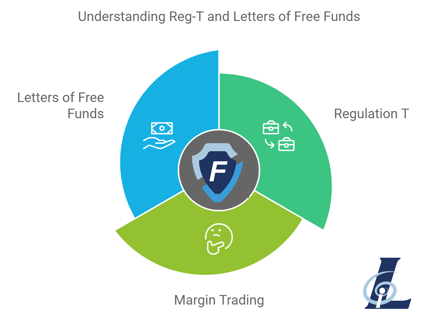 Understanding Teg-T Letters of Free Funds