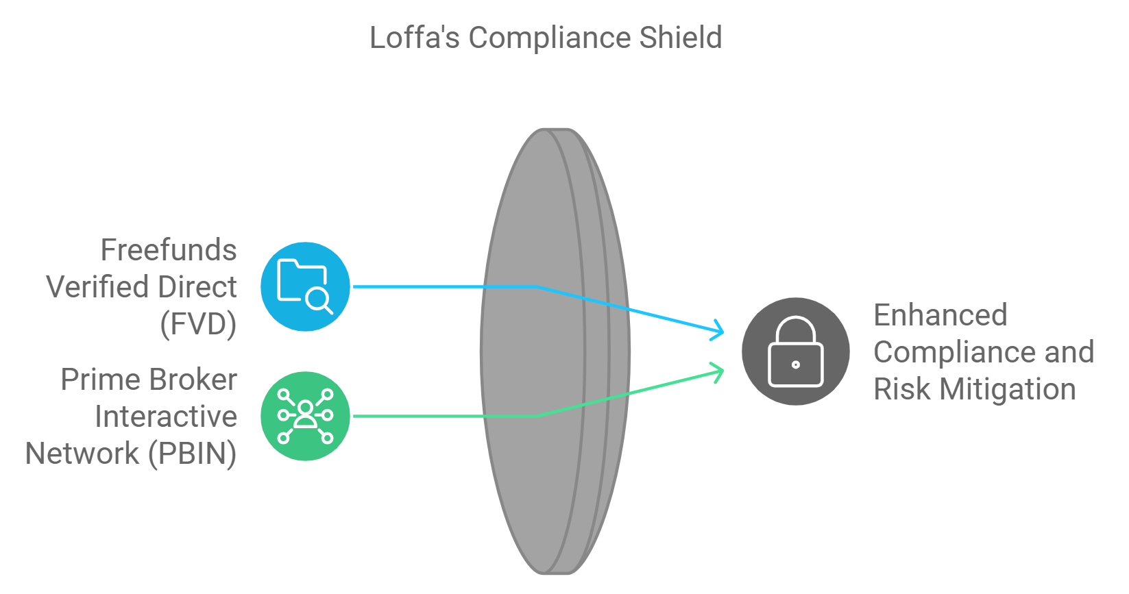 Loffa's Compliance Shield