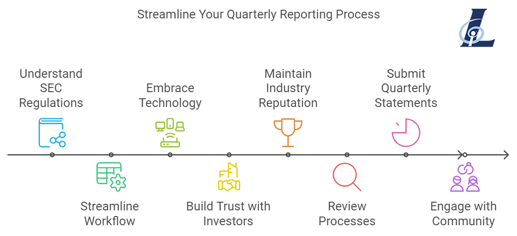 streamline quarterly reporting