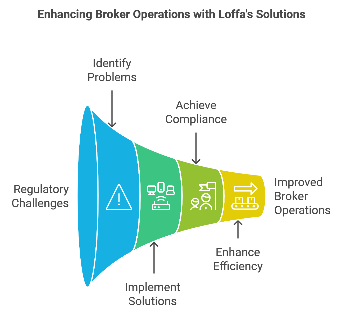 Enhancing Broker Operations with Loffa's Solutions