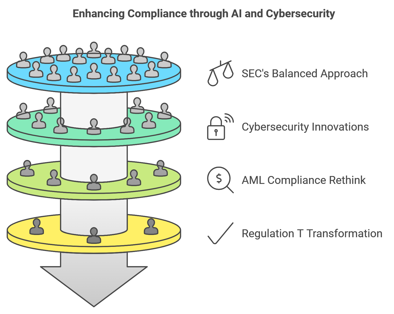 Enhancing Compliance through AI and Cybersecurity