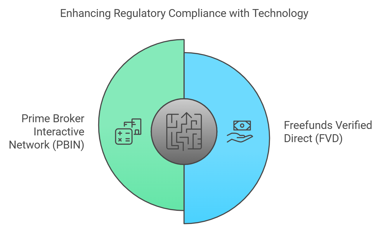 Enhancing Regulatory Compliance with Technology