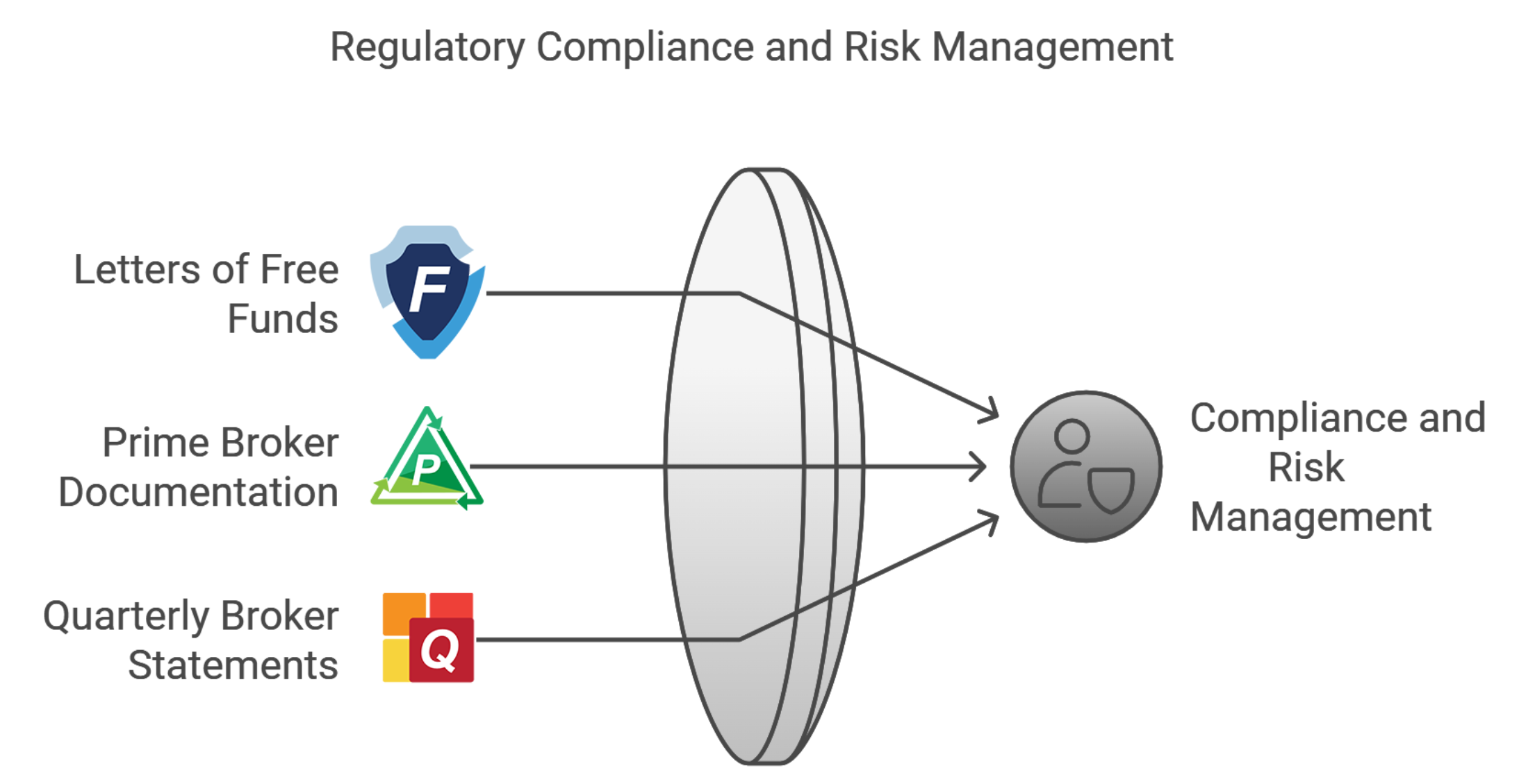 Regulatory Compliance and Risk Management