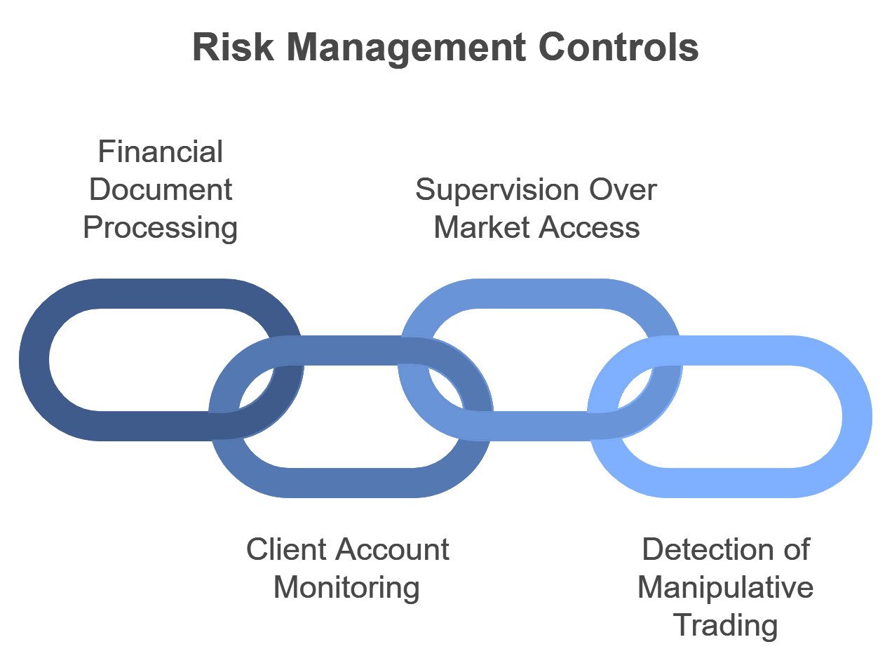 Risk Management Controls