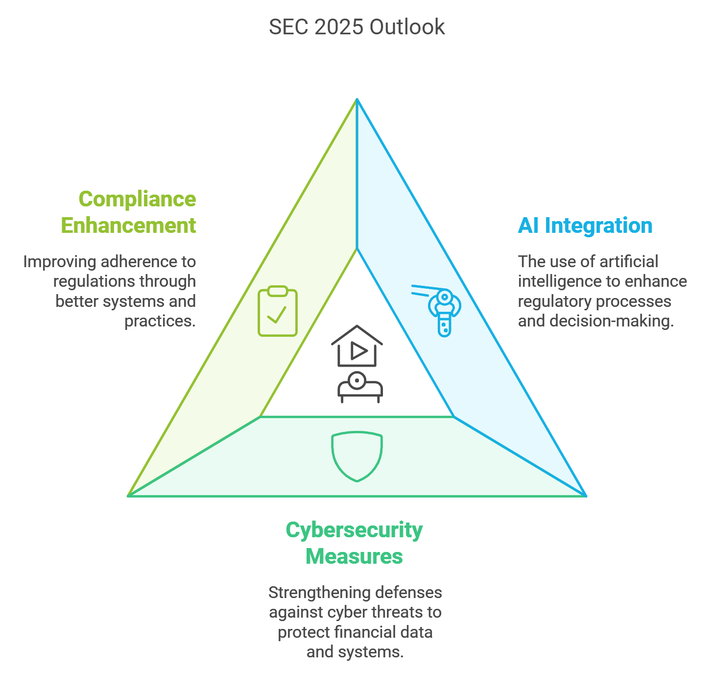 SEC 2025 Outlook