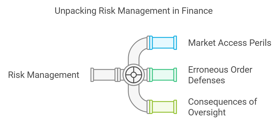 Unpacking Risk Management in Finance