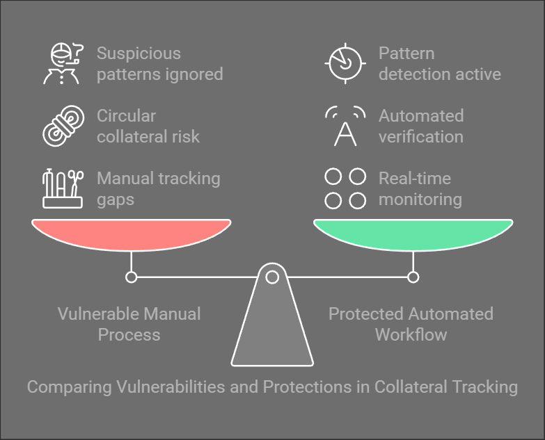 Comparing Vulnerabilities and Protections in Collateral Tracking