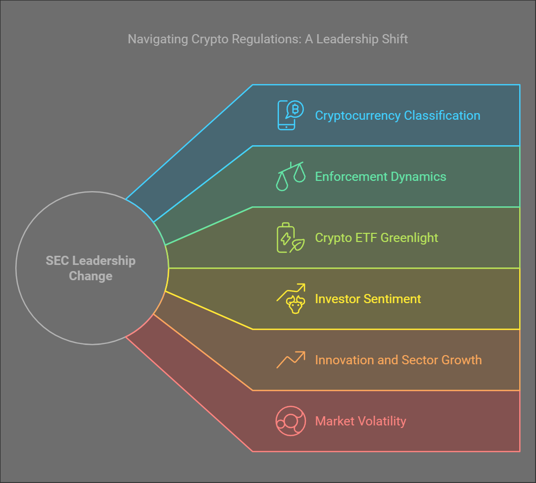 Navigating Crypto Regulations A Leadership Shift