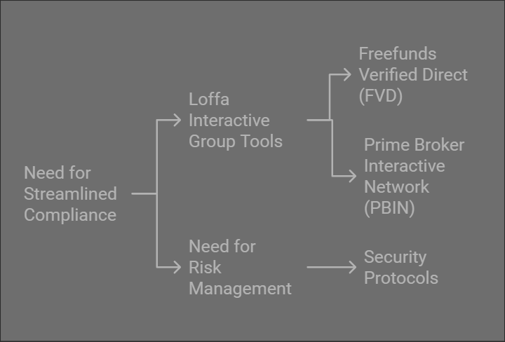 Navigating Crypto Regulations A Leadership Shift