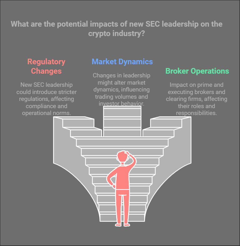 potential impacts of new SEC leadership on the crypto industry