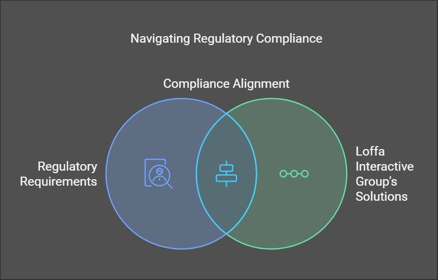 Navigating Regulatory Compliance